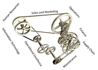 Management Operating Systems