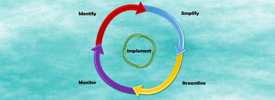 Business process management (BPM)